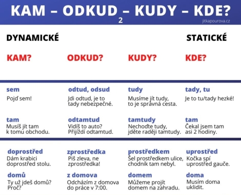 Kudy tudy: jak učit dynamická a statická adverbia