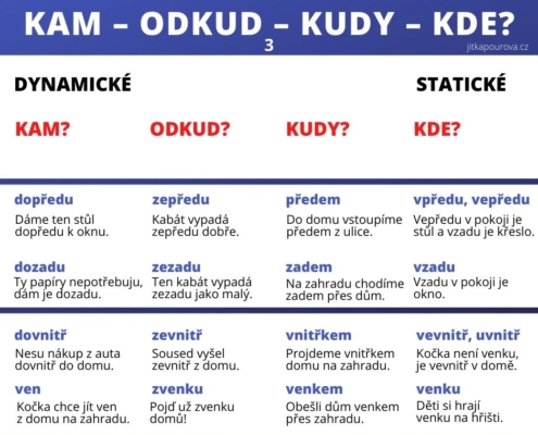 Kudy tudy: jak učit dynamická a statická adverbia