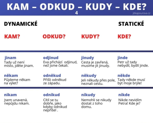 Kudy tudy: jak učit dynamická a statická adverbia