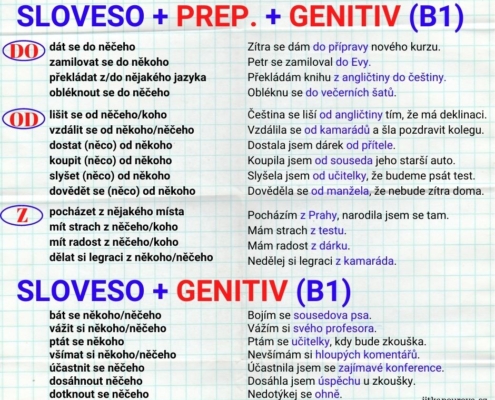 Jak učit slovesa s genitivem v češtině pro cizince