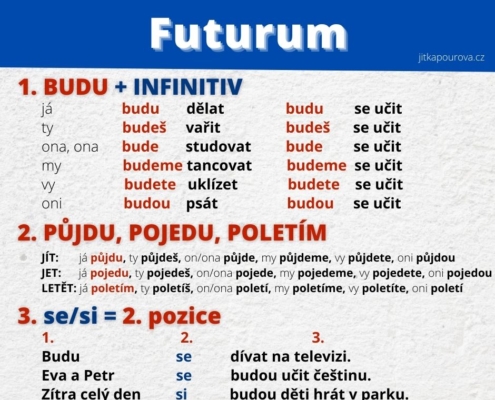Futurum - čeština pro cizince