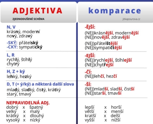 Jak učit komparaci adjektiv