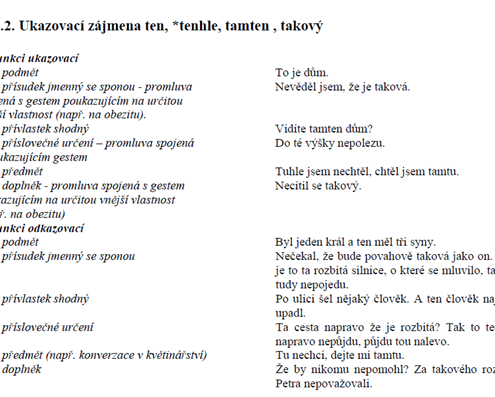 Ukazovací zájmena_popis A2