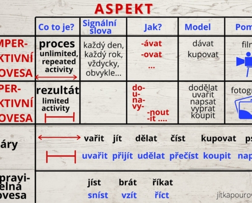 Aspekt_schéma